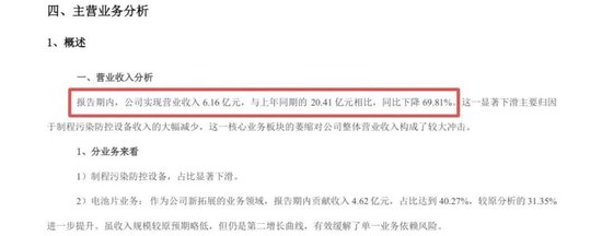 离谱!年报多处“打架”