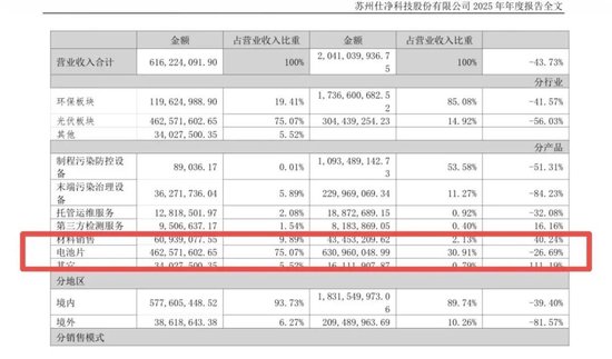 离谱!年报多处“打架”