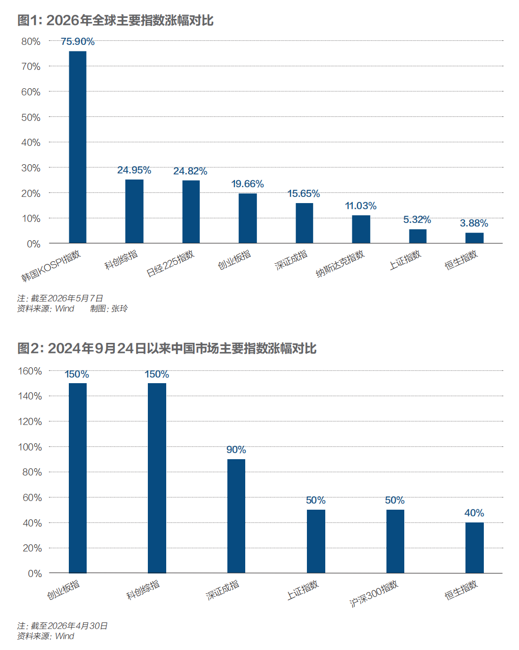 从宁德时代到寒武纪:谁在驱动中国资产的价值跃升?