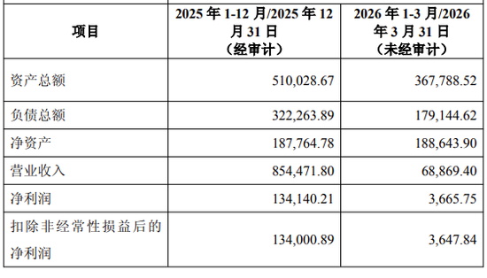 700亿巨头晶科拟13亿出售美国工厂75%股权!接盘方暗藏大佬身影,或指向“光伏教父”施正荣之妻