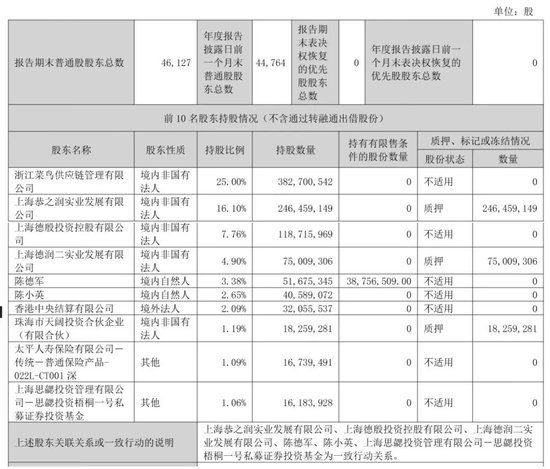 申通快递年营收556亿:并表丹鸟物流 菜鸟套现3.6亿