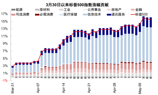 中金:AI行情走到哪一步了?