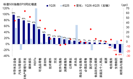 中金:AI行情走到哪一步了?