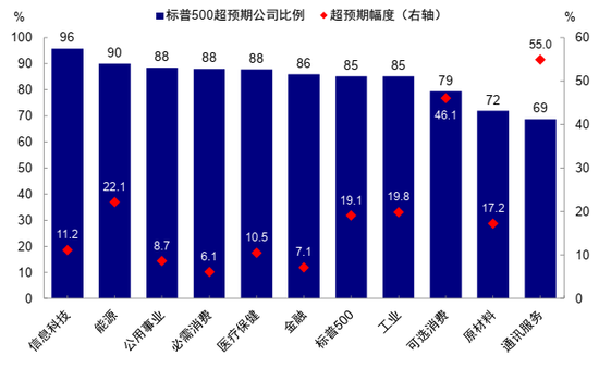 中金:AI行情走到哪一步了?