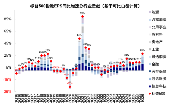 中金:AI行情走到哪一步了?