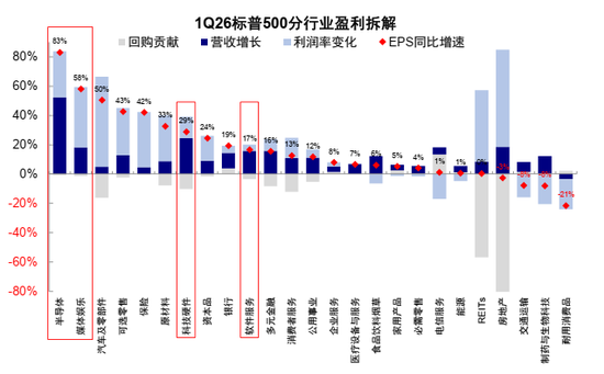 中金:AI行情走到哪一步了?