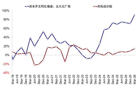中金:AI行情走到哪一步了?