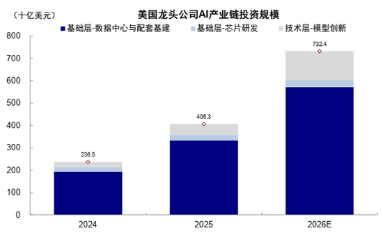 中金:AI行情走到哪一步了?