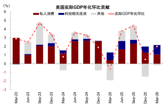 中金:AI行情走到哪一步了?