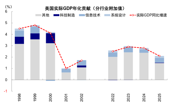 中金:AI行情走到哪一步了?