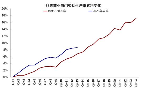 中金:AI行情走到哪一步了?