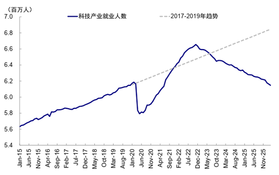 中金:AI行情走到哪一步了?