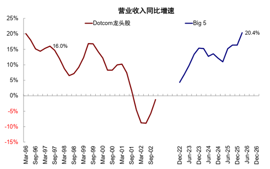 中金:AI行情走到哪一步了?