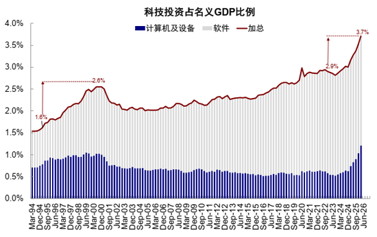 中金:AI行情走到哪一步了?