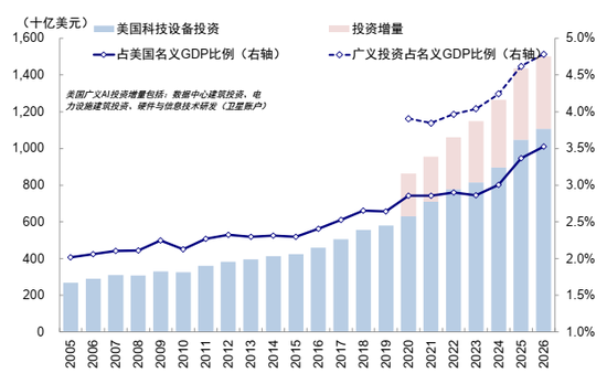 中金:AI行情走到哪一步了?