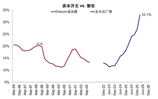 中金:AI行情走到哪一步了?