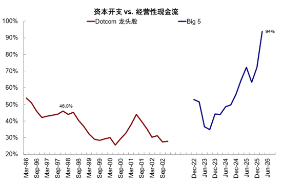 中金:AI行情走到哪一步了?