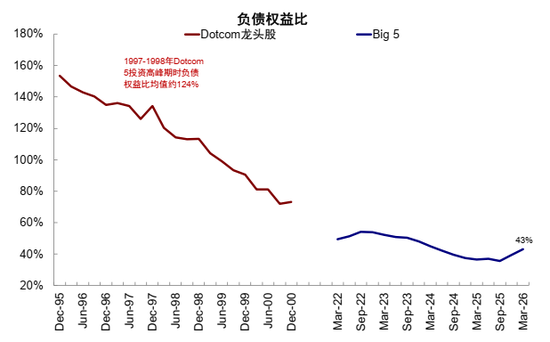 中金:AI行情走到哪一步了?