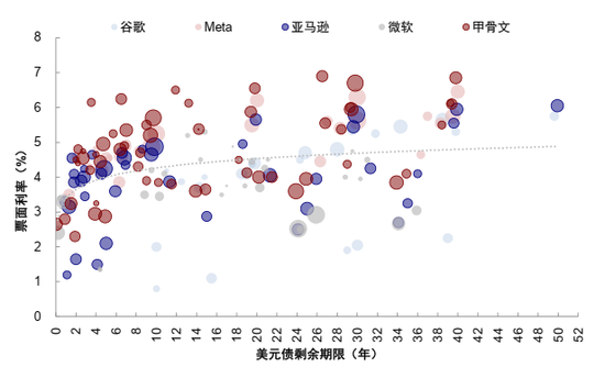 中金:AI行情走到哪一步了?