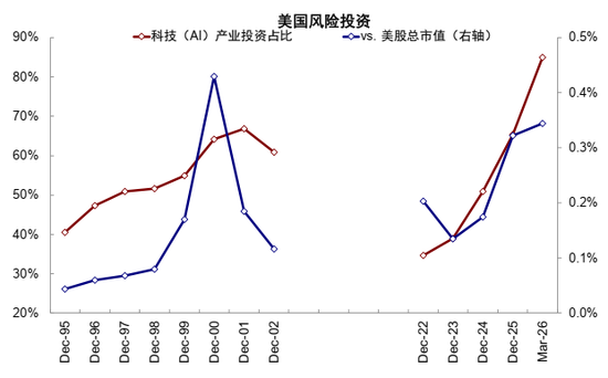 中金:AI行情走到哪一步了?