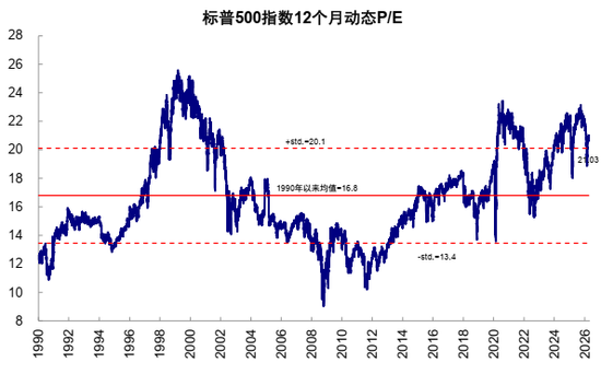 中金:AI行情走到哪一步了?