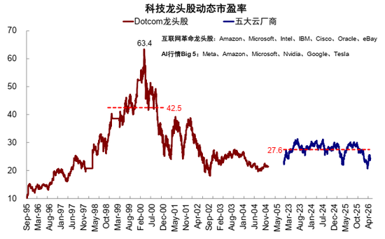 中金:AI行情走到哪一步了?