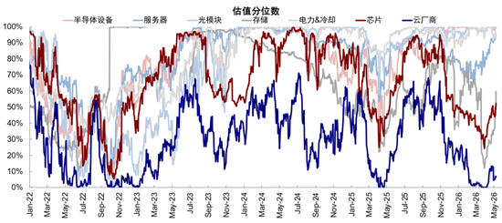 中金:AI行情走到哪一步了?