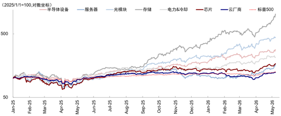 中金:AI行情走到哪一步了?