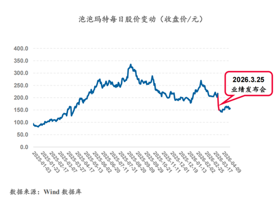 神话与隐忧,泡泡玛特值得段永平“抄底”吗?