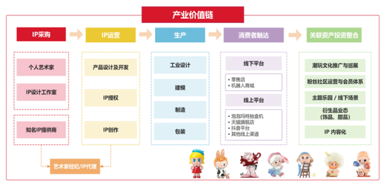 神话与隐忧,泡泡玛特值得段永平“抄底”吗?