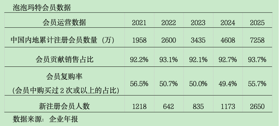 神话与隐忧,泡泡玛特值得段永平“抄底”吗?