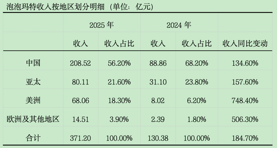 神话与隐忧,泡泡玛特值得段永平“抄底”吗?