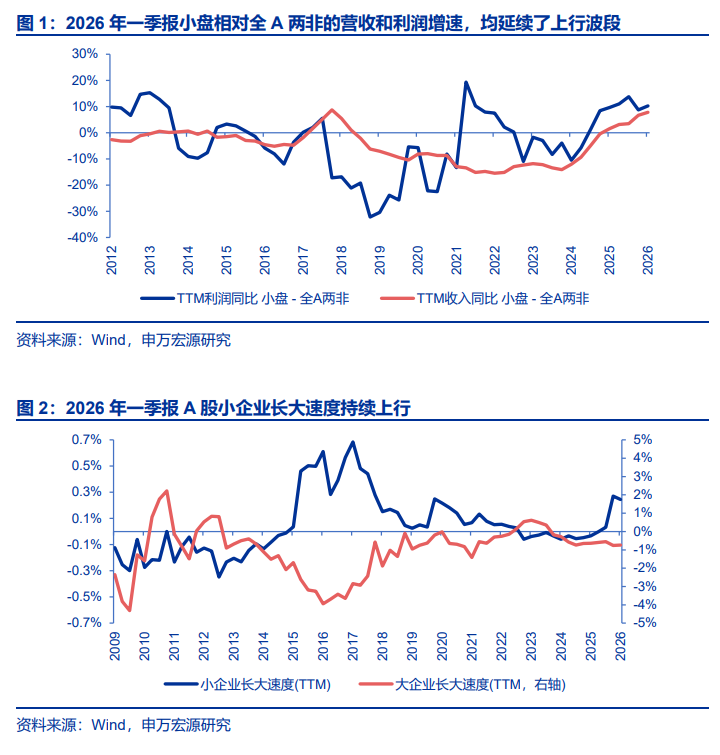 申万宏源:A股赚钱效应正质变,增量资金正循环的条件已具备