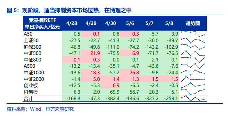 申万宏源:A股赚钱效应正质变,增量资金正循环的条件已具备