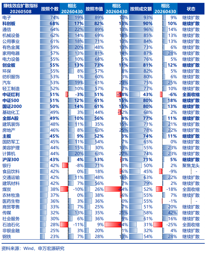 申万宏源:A股赚钱效应正质变,增量资金正循环的条件已具备