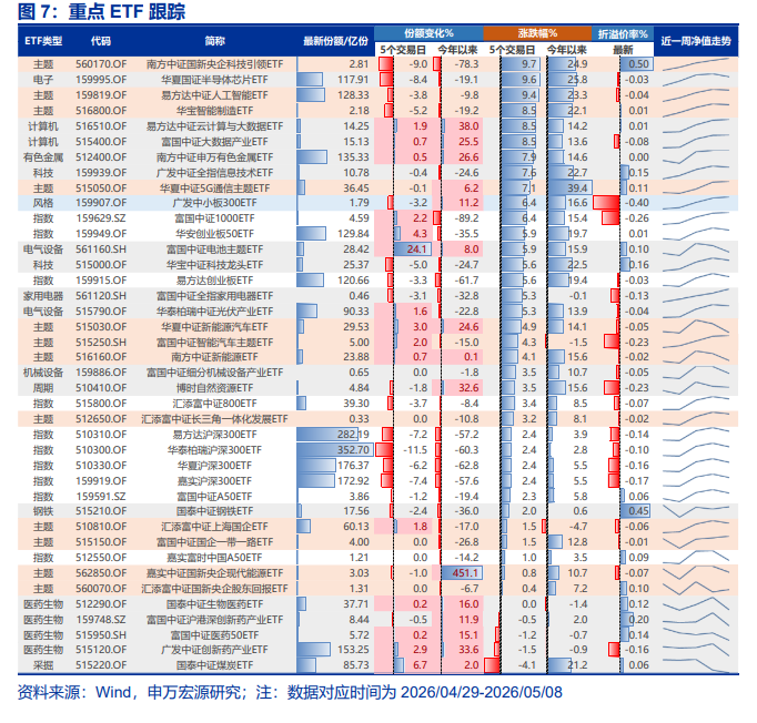 申万宏源:A股赚钱效应正质变,增量资金正循环的条件已具备