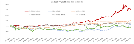 创金合信基金魏凤春:黄金在新周期下的价值回归