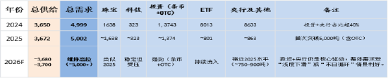 创金合信基金魏凤春:黄金在新周期下的价值回归