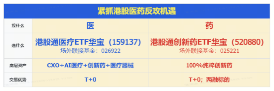 港股通创新药大举吸金,520880单周获超3.5亿元净申购!管线布局逐步兑现,机构:创新药值得重点关注