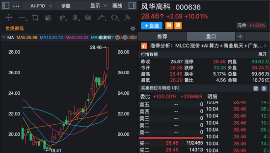 605006,8天5板!600545,9天4板!A股多个板块爆发!