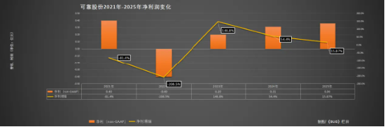 一场股东会投10张反对票!可靠股份“内斗”两年不休:高管再折一将,前老板娘称“经营不合规”