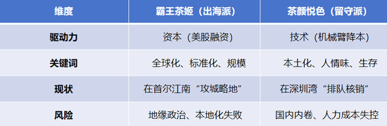 总编星语|新茶饮生存裂变:茶颜机械臂守深圳,霸王资本帆闯首尔