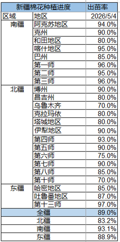 棉花：市场心态不稳，抛储政策传将出台