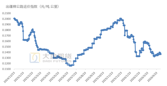 棉花：市场心态不稳，抛储政策传将出台