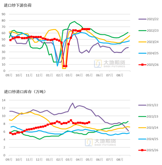 棉花：市场心态不稳，抛储政策传将出台