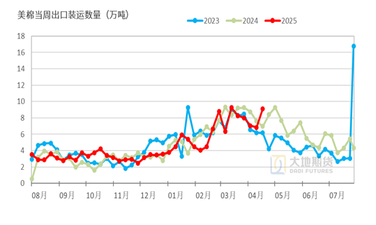 棉花：市场心态不稳，抛储政策传将出台