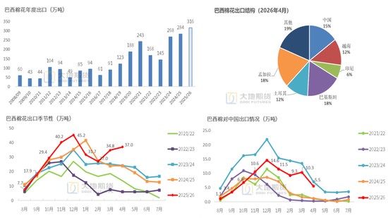 棉花：市场心态不稳，抛储政策传将出台