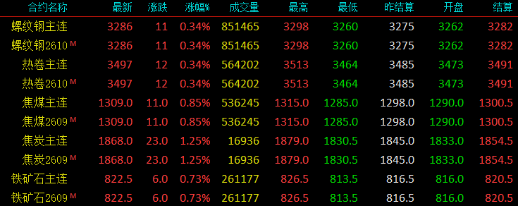 涨价潮蔓延!钢厂大涨100!中美会晤!钢价刺激再涨?