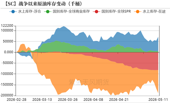 原油：震荡承压