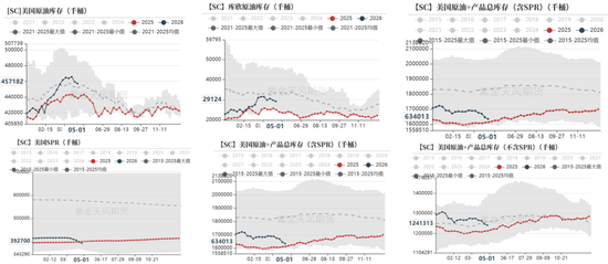 原油：震荡承压